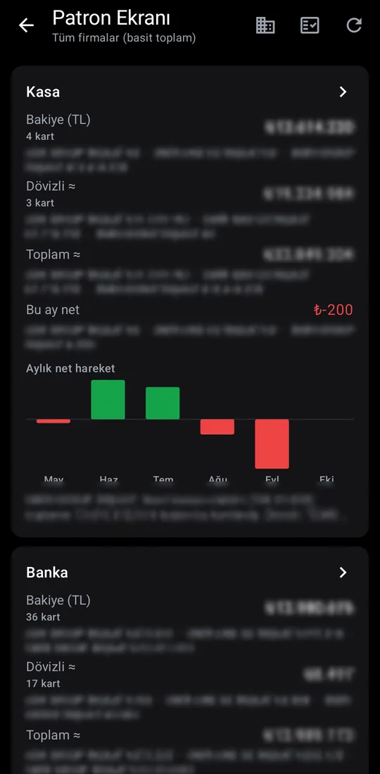 Gümrah Saha — Owner dashboard screenshot
