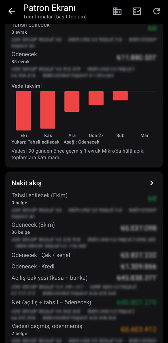 Gümrah Saha — Owner dashboard screenshot