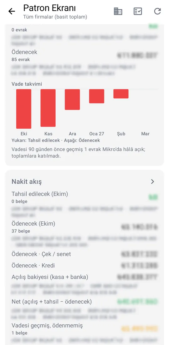 Gümrah Saha — Owner dashboard screenshot