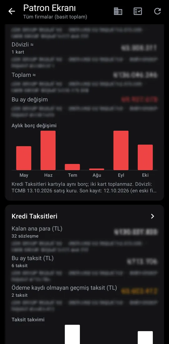 Gümrah Saha — Owner dashboard screenshot