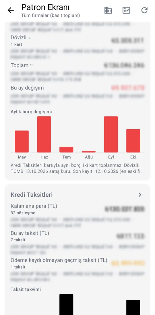 Gümrah Saha — Owner dashboard screenshot