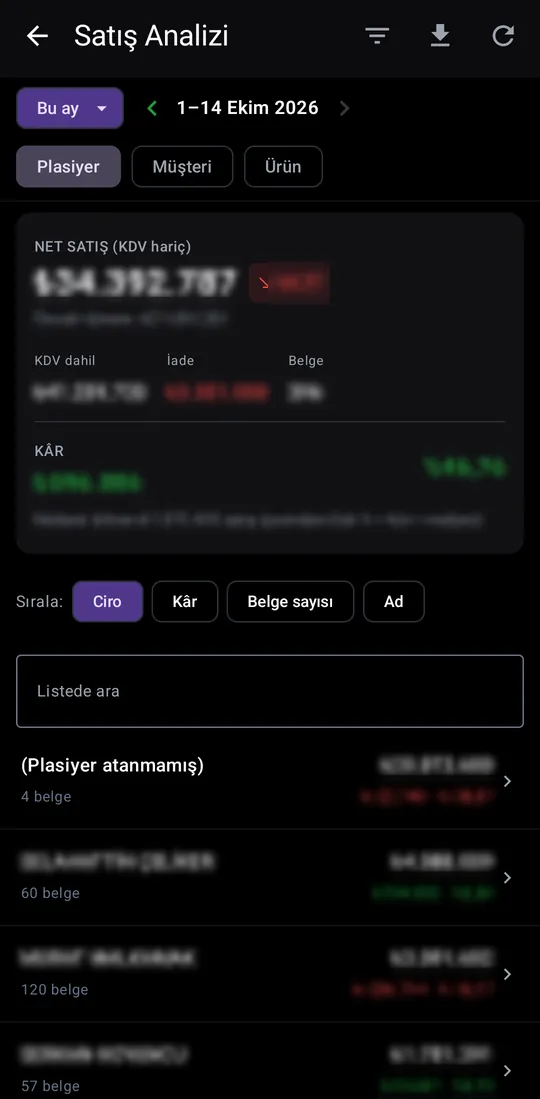 Tekno Sales — Sales Analysis screenshot