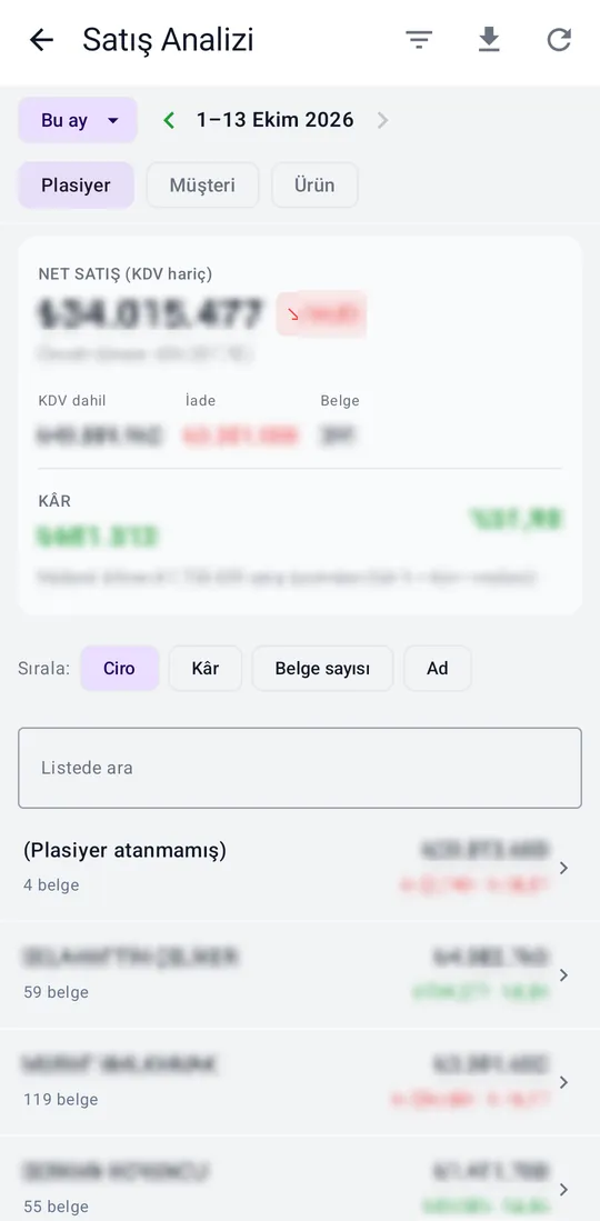 Tekno Sales — Sales Analysis screenshot