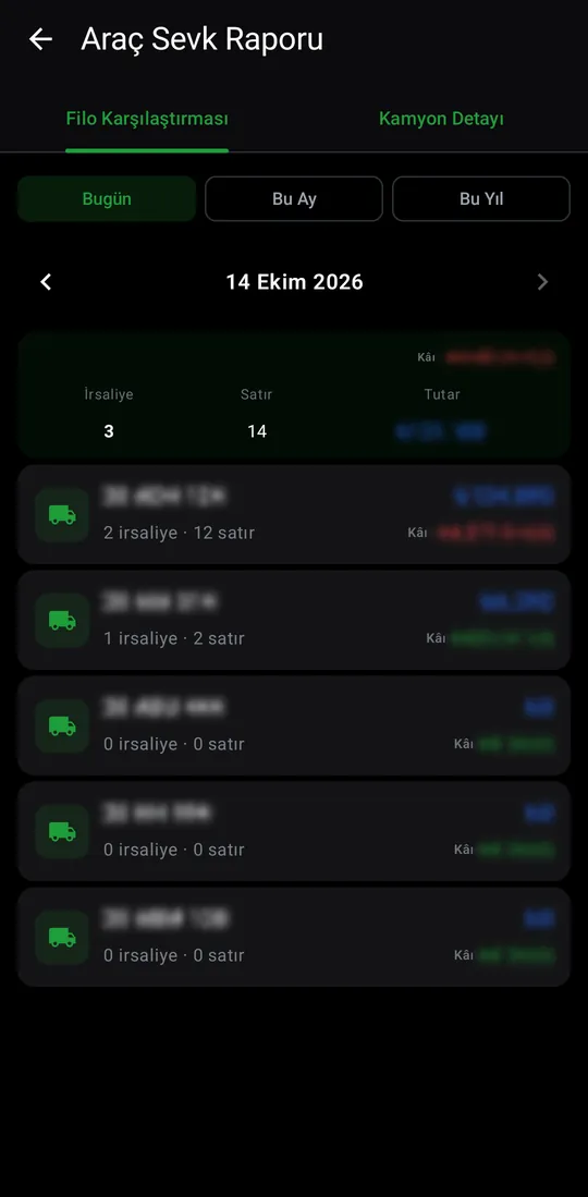 Tekno Sales — Vehicle Dispatch Report screenshot