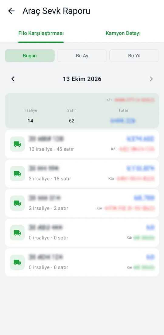 Tekno Sales — Vehicle Dispatch Report screenshot