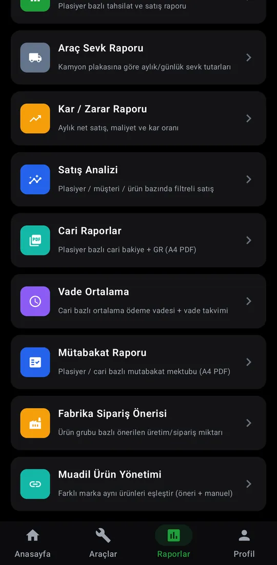 Tekno Sales — Reports tab screenshot